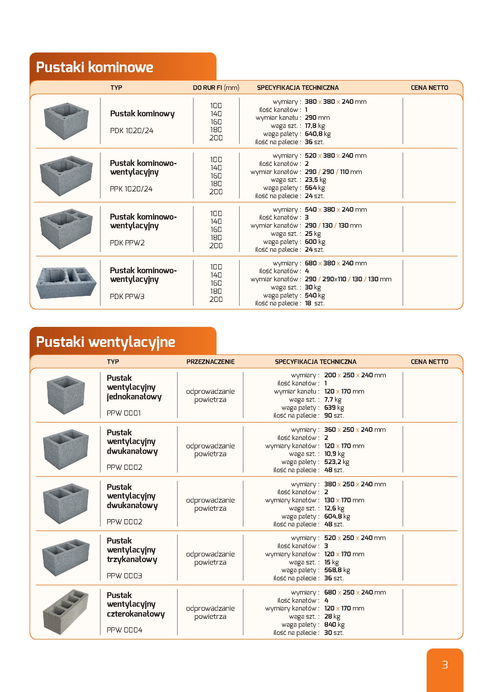 Lista pustaków wentylacyjnych